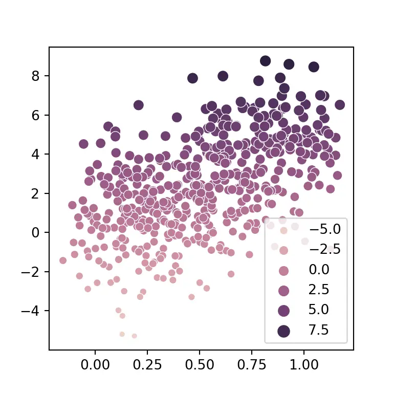 Plot Sebaran Data Data Visualizations